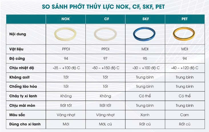 Phớt thủy lực